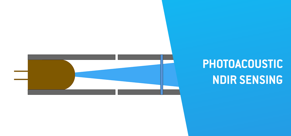 Photoacoustic NDIR Sensing