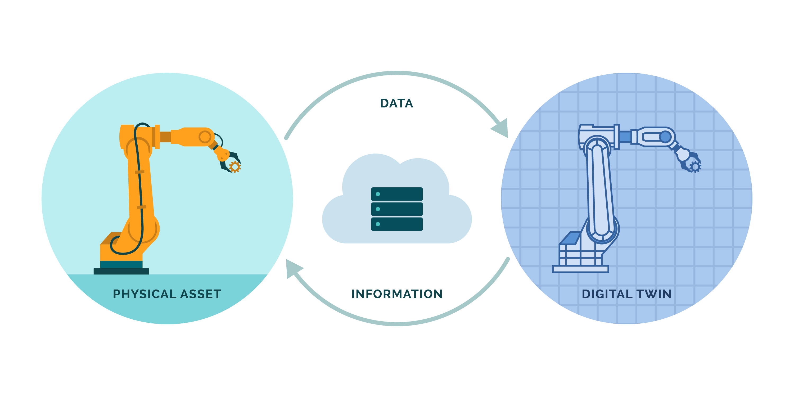 Digital Twin Scheme